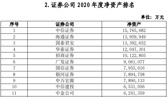 (远程实习什么意思)证券公司最新排名!