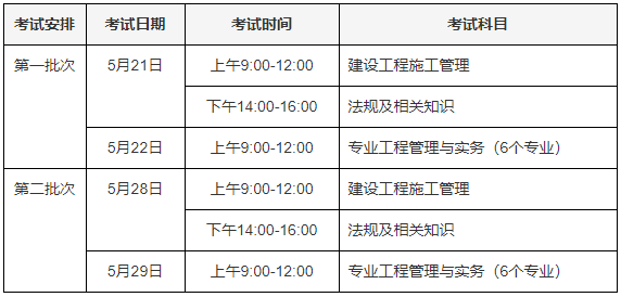 2022年二级建造师考试报考条件二建考试时间安排专业不符能报考吗