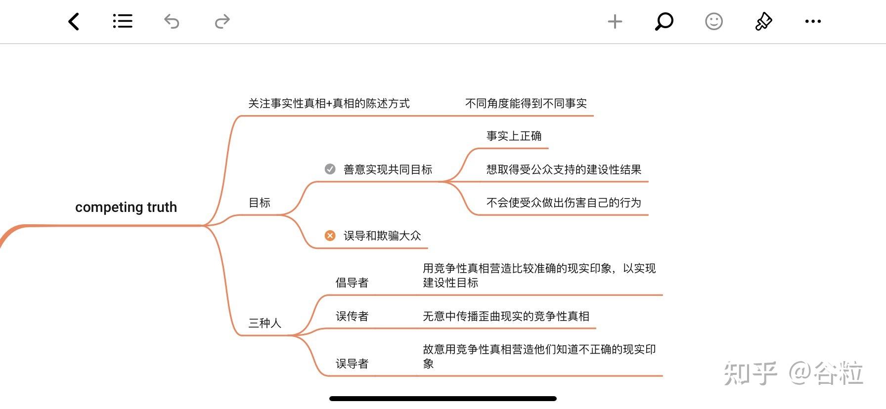 这期思维导图,核心来自于书籍《后真相时代,也是上周公众号与头条号