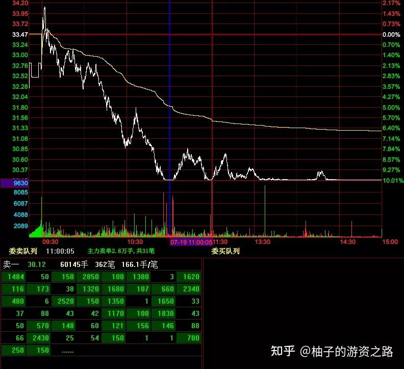 晓:买入川恒股份800万卖出1500万养家:卖出爱普股份华亚智能东北猛男