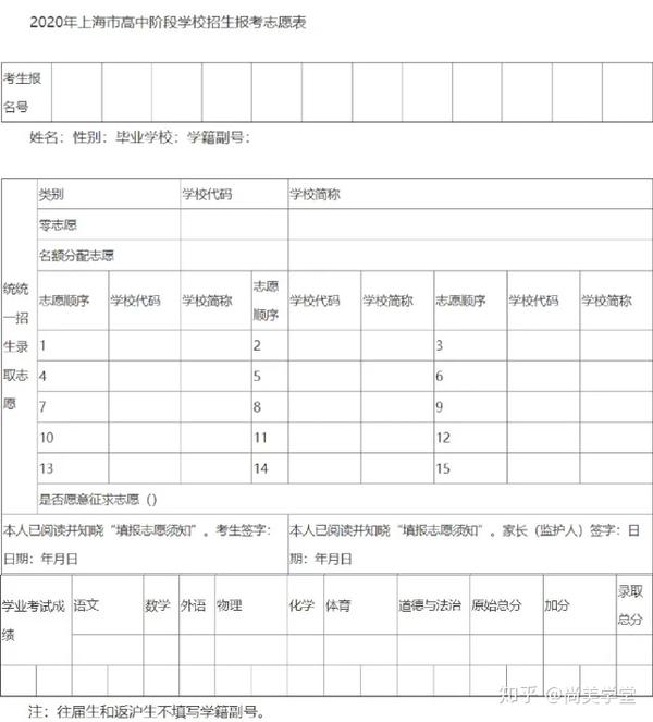 2020上海中考志愿填报5月27日起,志愿表应该怎么填?