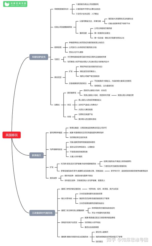 九年级历史上册思维导图 | 初三英国法国历史知识框架