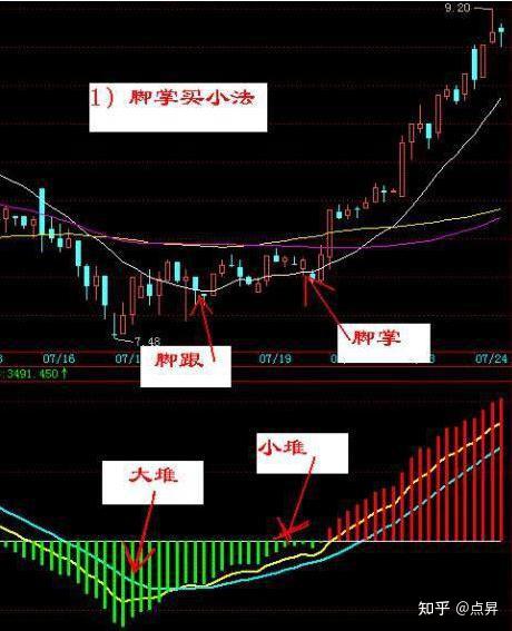 用反人性的方法买入强势股这才是真正的追涨不追高