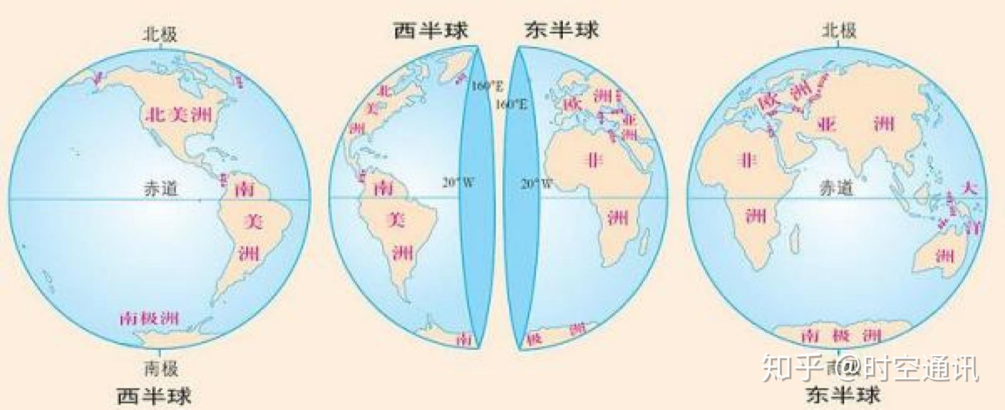 地球赤道和东西南北半球是科学家们乱叫出来的可以随意改变吗