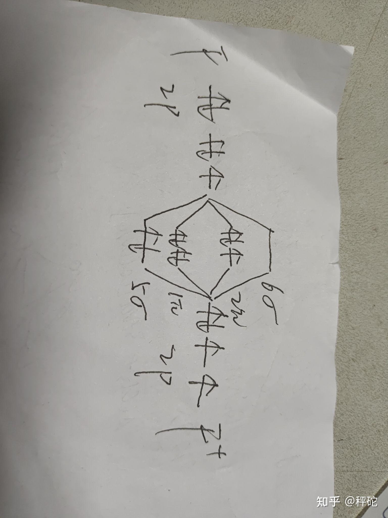 氟气带一个正电荷的分子轨道式怎么写啊