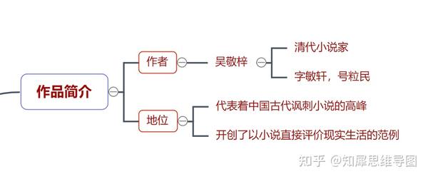 儒林外史思维导图详细高清脑图整理