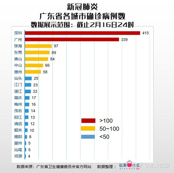 疫情数据--广东省(广州深圳两市)--截止2月16日