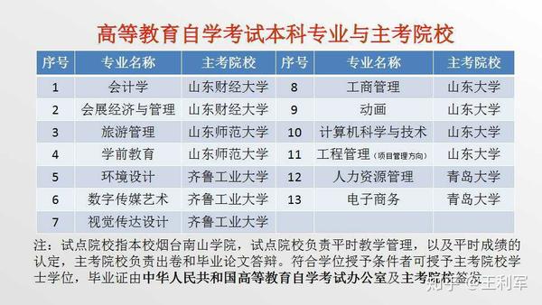 烟台南山学院自考本科(四年制)