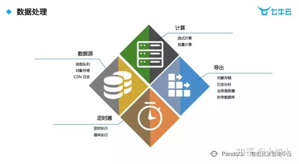 大数据日志分析挖掘传统行业日志大数据的无限价值