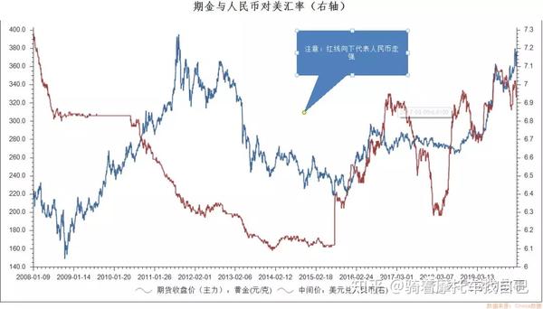 中国石油币目前进展