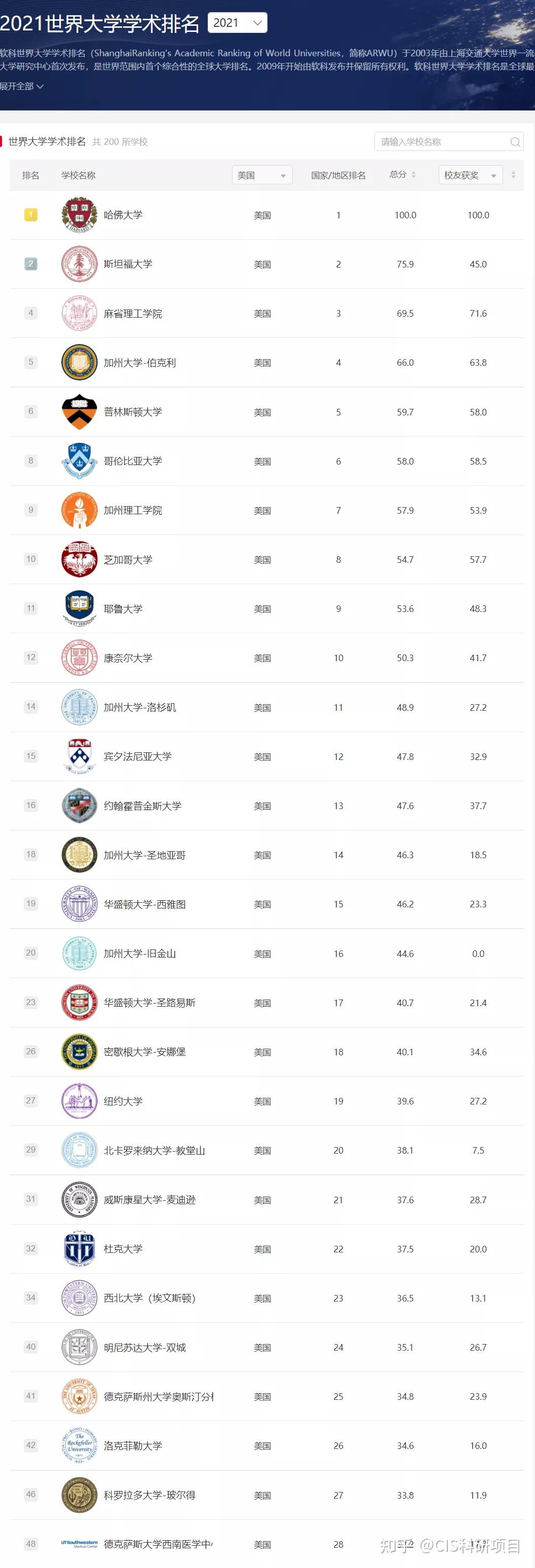 seo学校排名 zhuanlan.zhihu.com