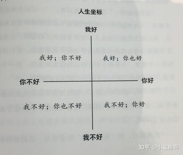 从《蛤蟆先生去看心理医生》了解心理咨询(九)之人生坐标