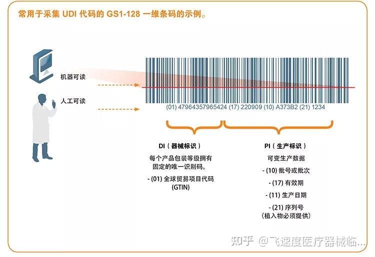 欧盟医疗器械udi编码介绍和basicudi获取流程