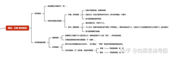 乡土中国的思维导图