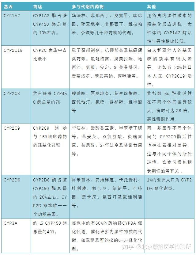 influence of cyp2c19 pharmacogenetic polym orphism on proton