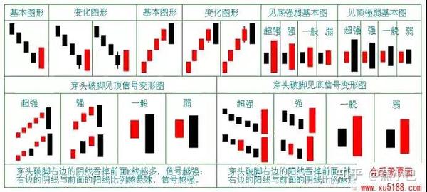 如何读懂K线 知乎