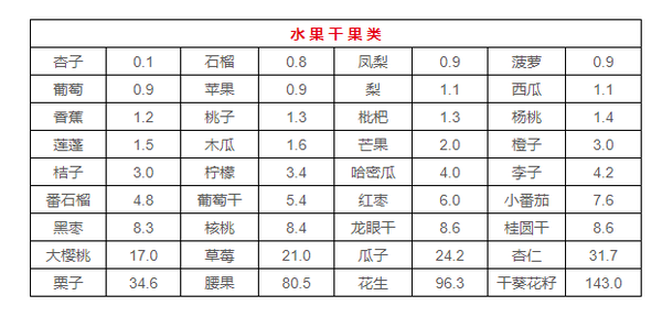 啤酒,黄酒等嘌呤含量不算低,喝得越多痛风风险越高.