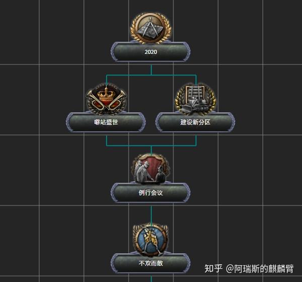 钢铁雄心4噼哩噼哩mod日志1