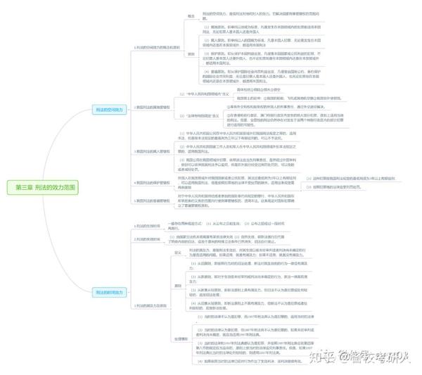 21警察大学考研思维导图