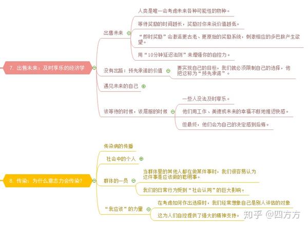 心理学《自控力》读书笔记(思维导图浓缩版)