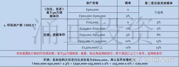 印花税计税依据及税率 车险的印花税税率多少