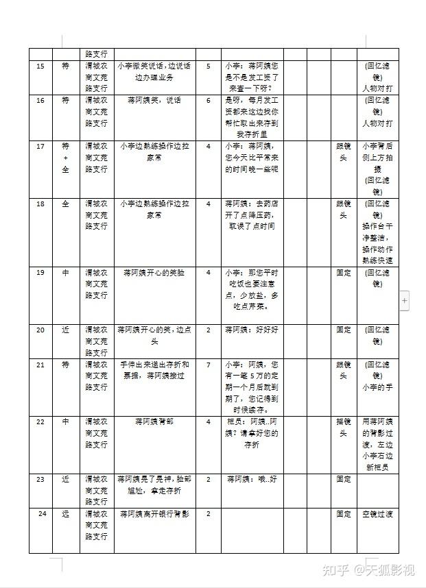 文字剧本,人物设定稿,场景设定稿以后,动画导演就要开始分镜头脚本的