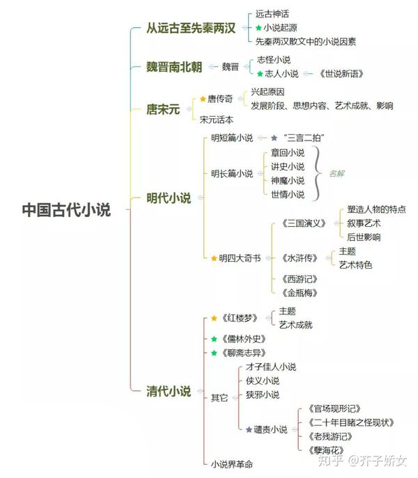 古代文学知识框架