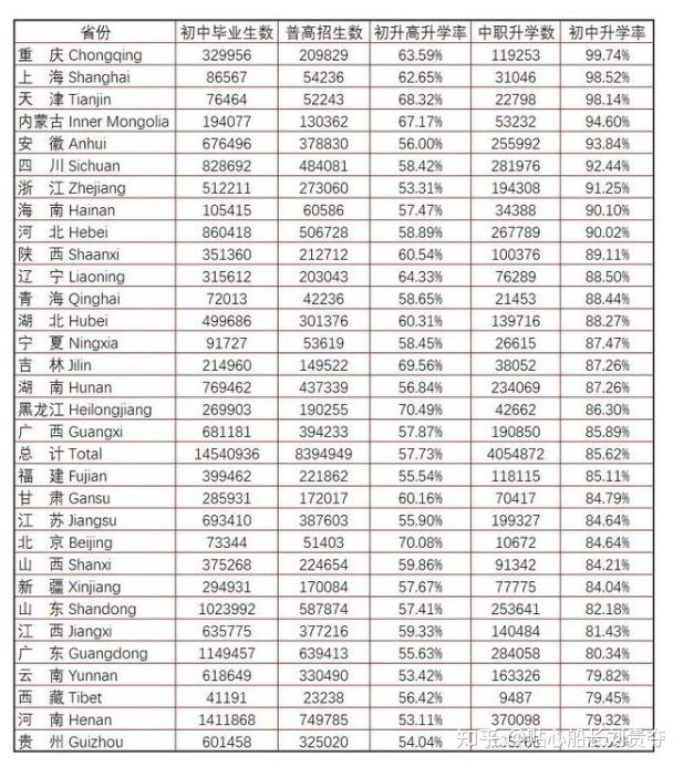2021 年黑龙江高考分数线公布,文理一本分数线分别为