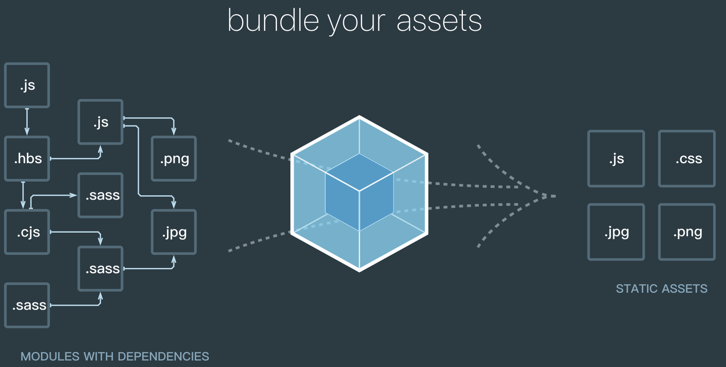 webpack4源码主流程分析一前言及总流程概览