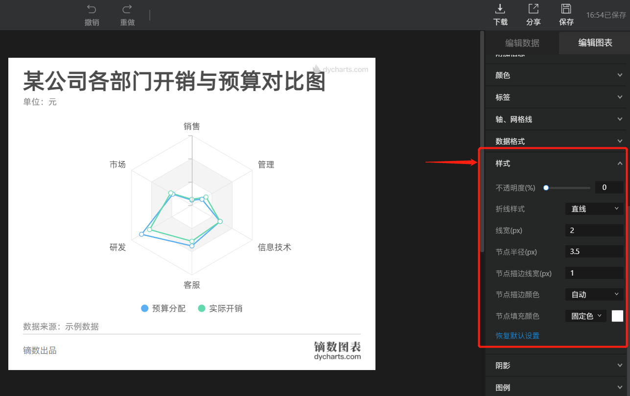 什么是雷达图雷达图有什么作用