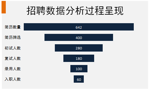 excel图表教程怎么制作数据变化明显的漏斗图 知乎