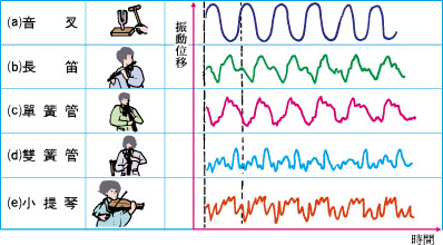 语音信号如何存储说话人的音色特征?