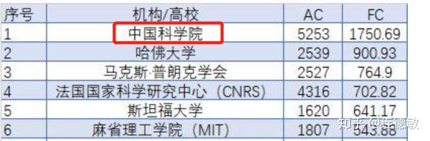 或者说最值得报考的高校概括为京四华五清北人国科复交浙科南是否恰当