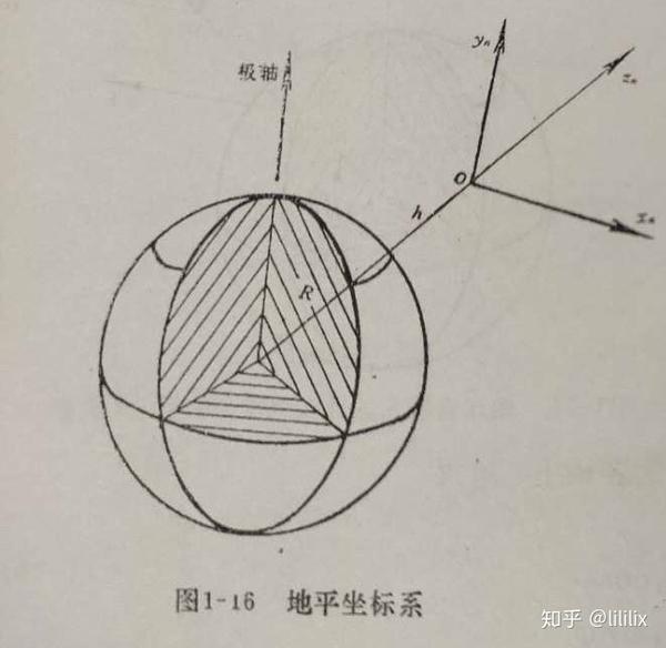 惯性技术常用坐标系