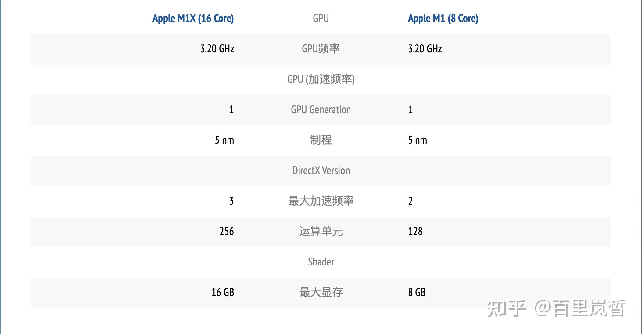 macbookpro16寸参数,macbookpro参数 macbook pro 14寸及16寸或将迎来重大更新?