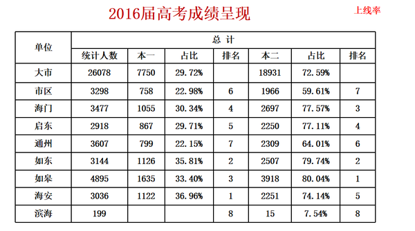 如何看待「高中集体补课遭举报,家长群内集体辱骂举报