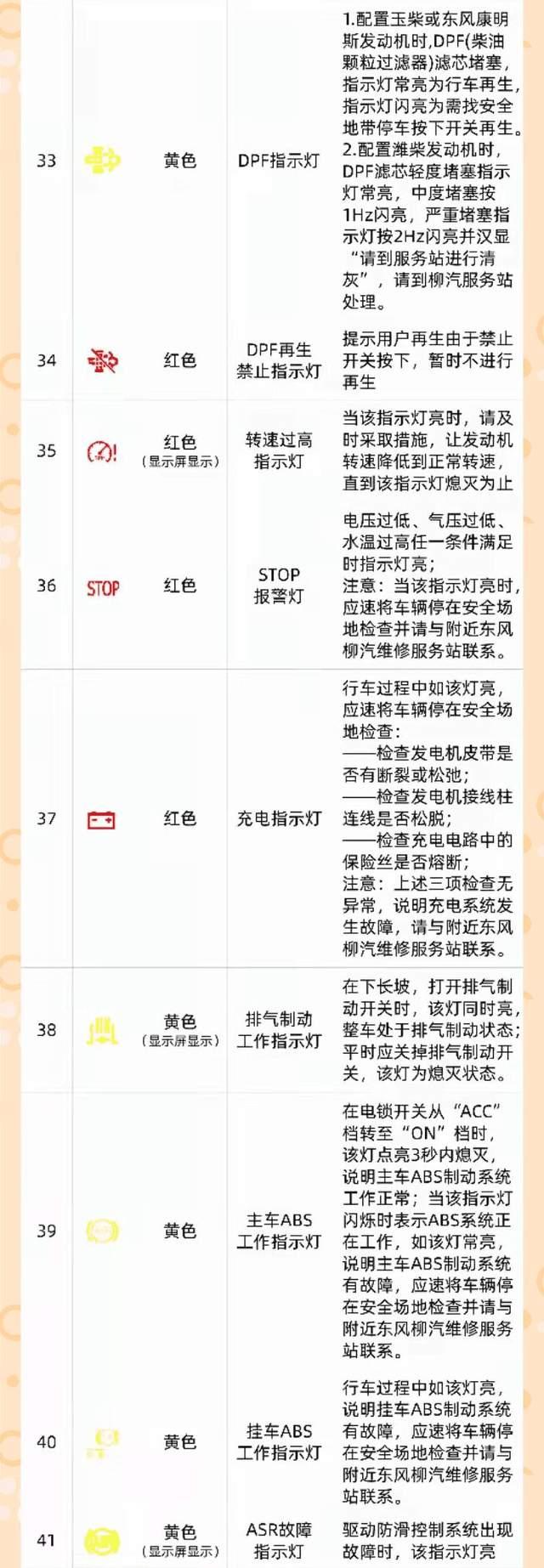 史上最全货车仪表盘警报灯图标及功能说明卡友必看