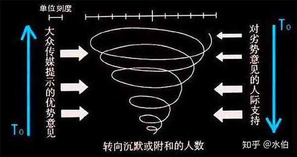 被乔布斯寓为「思维源代码」的二元对立(合一)法则,一旦入境便可撼动