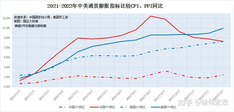 独家解读3月cpi和ppi隐藏的重要信息