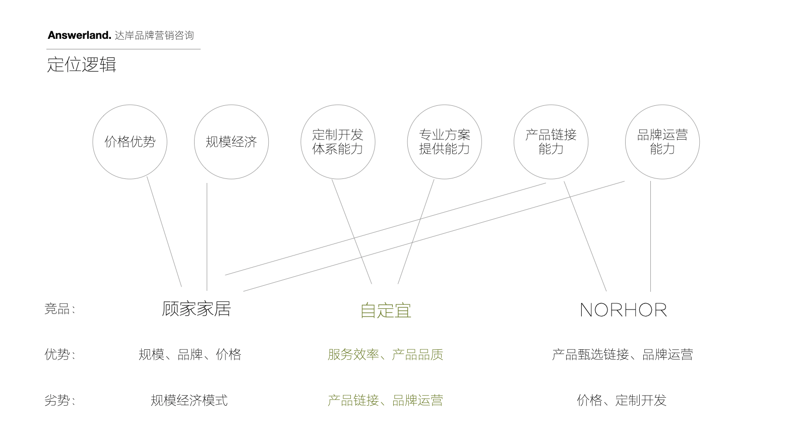 家具网站推广流程 zhuanlan.zhihu.com