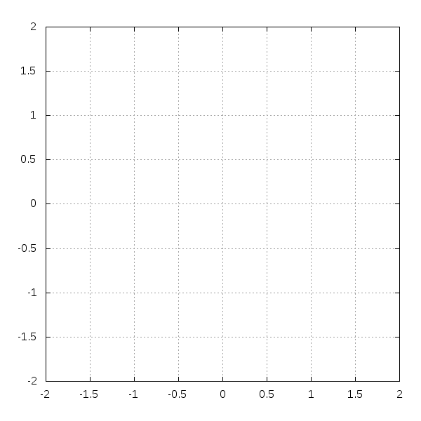 如何画出会动的曲线图?作图技术进阶之必备技能