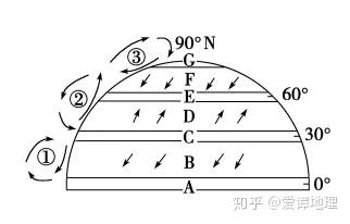 为什么盛行西风带在高空上升45km后就不上升就发生偏转形成高空盛行