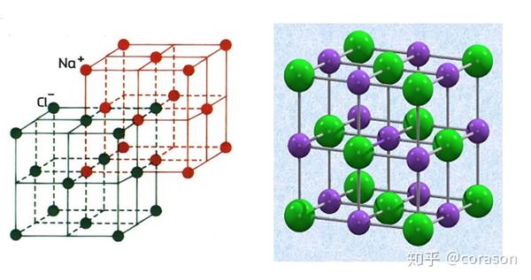 《晶体结构》:单质和化合物晶体的结构(一)