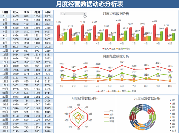 212套全自动财务报表模板,图表结合,数据可视化,可直接套用