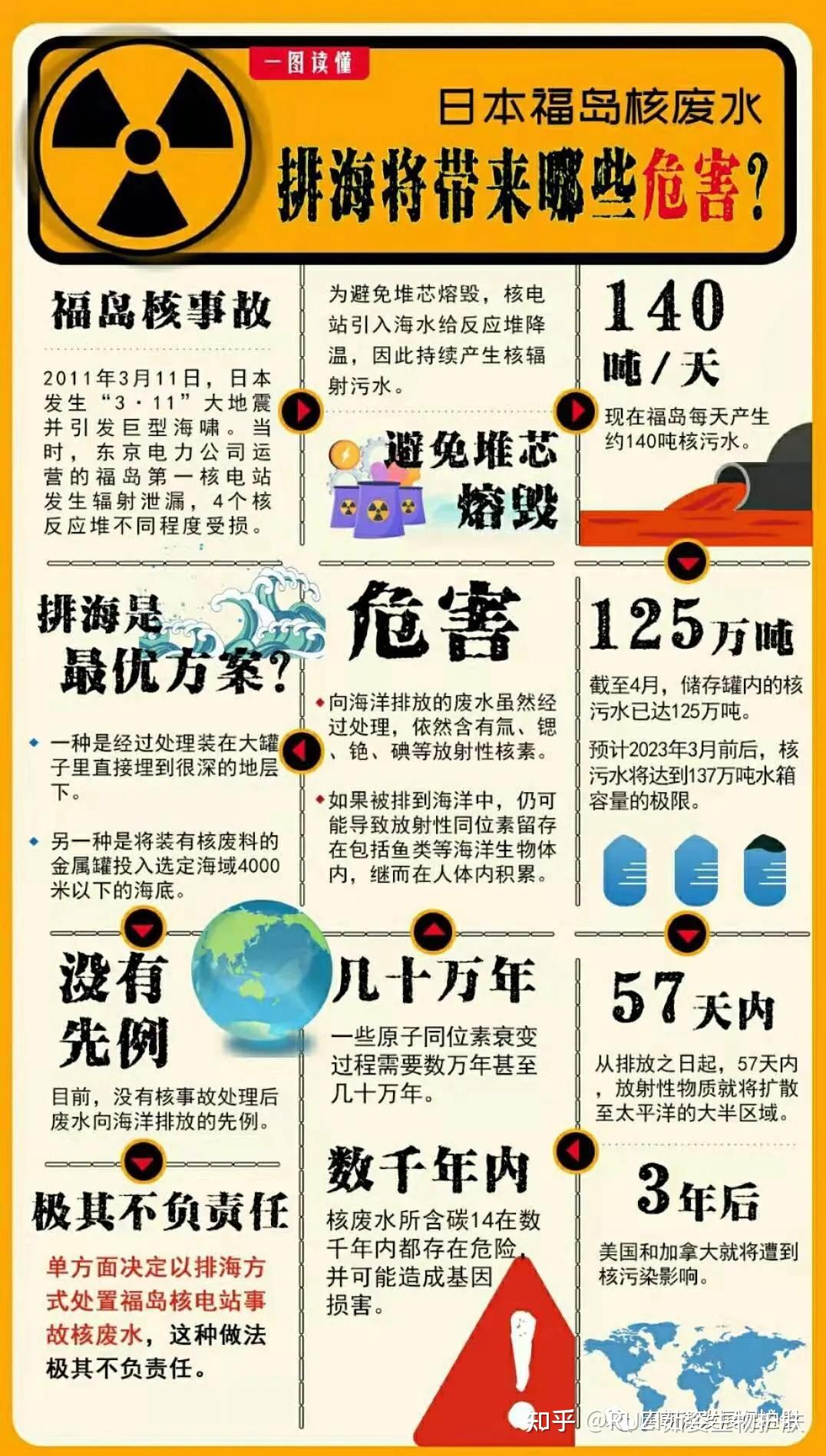 日本已决定将福岛核污水排放入海喝处理过的核废水没事