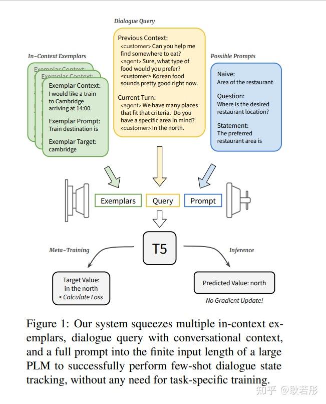 Stabilized In Context Learning With Pre Trained Language Models For Few