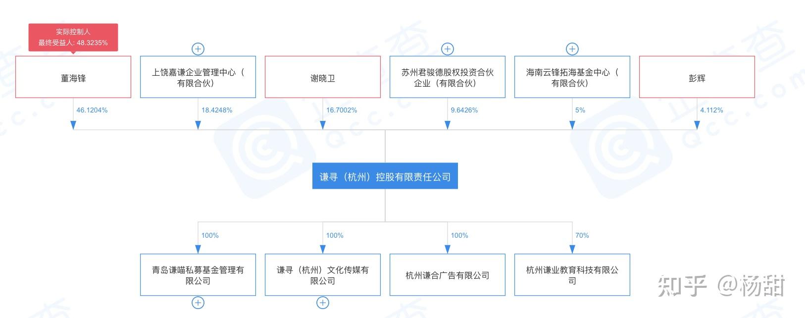 两败俱伤李子柒起诉微念字节跳动退出投资股权设计面前不能用爱发电