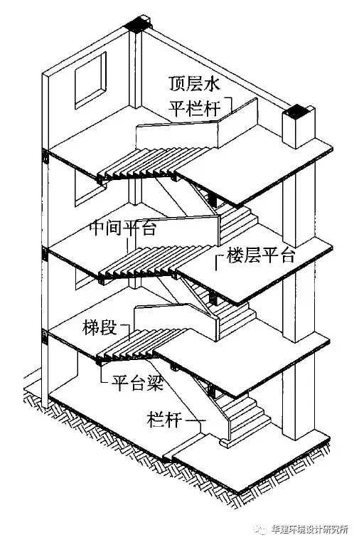 精装修楼梯尺寸标准规范hjsj2020