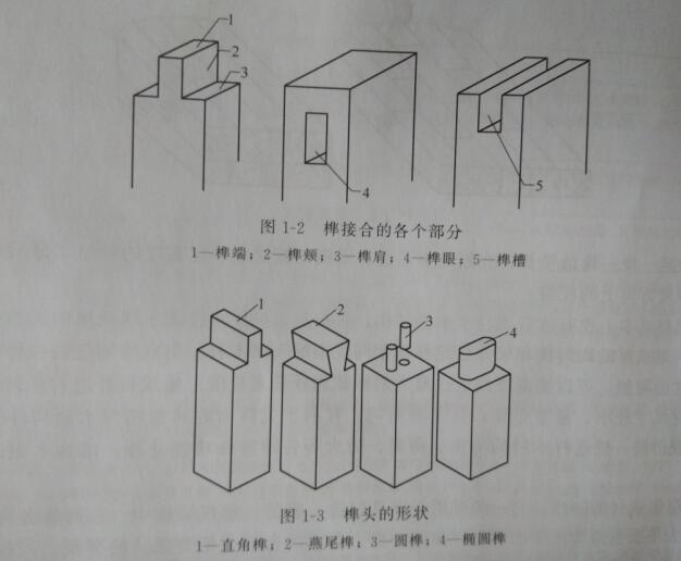 榫接合是指由榫头和榫眼或榫槽组成的接合.