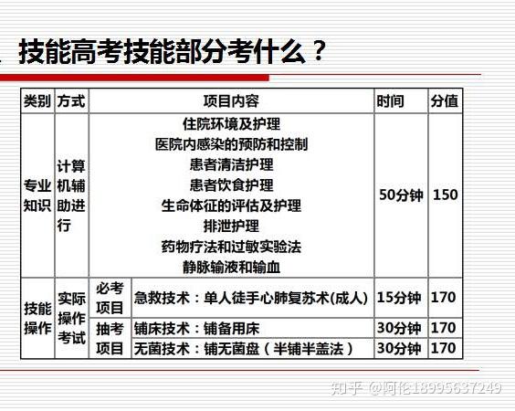 经v待遇,志愿填报,录取后,毕业待遇相同.攻略天一厦门图片